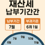 재산세 납부기간