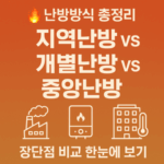 지역난방 개별난방 중앙난방